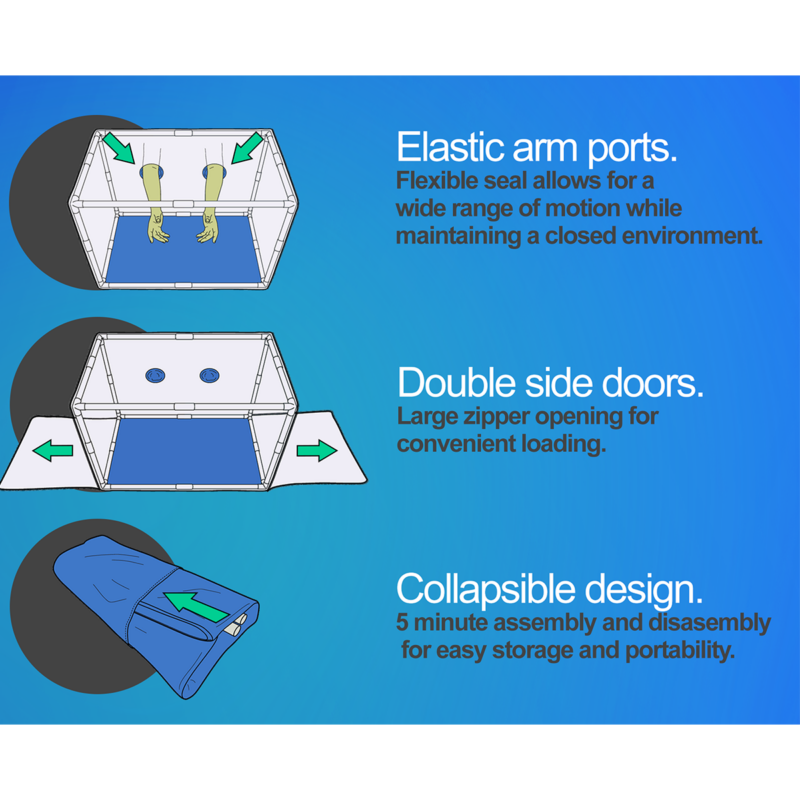 Inforgraphic for the Bella Bora Still Air Box, demonstrating 3 points: elastic arm ports, double side doors with large zipper openings, and collapsible design for easy storage.